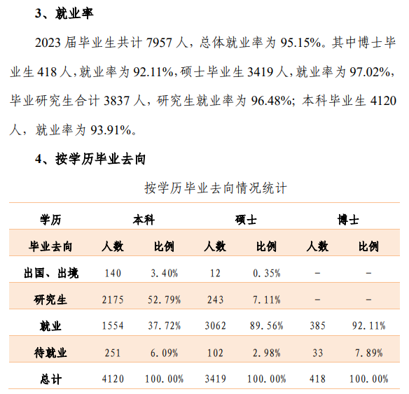<a href=https://www.211g.cn/tag/haorbin.html target=_blank class=infotextkey>哈尔滨</a><a href=https://www.211g.cn/tag/gongcheng.html target=_blank class=infotextkey>工程</a><a href=https://www.211g.cn/tag/daxue.html target=_blank class=infotextkey>大学</a>就业率及就业<a href=https://www.211g.cn/tag/qianjing.html target=_blank class=infotextkey>前景</a>怎么样
