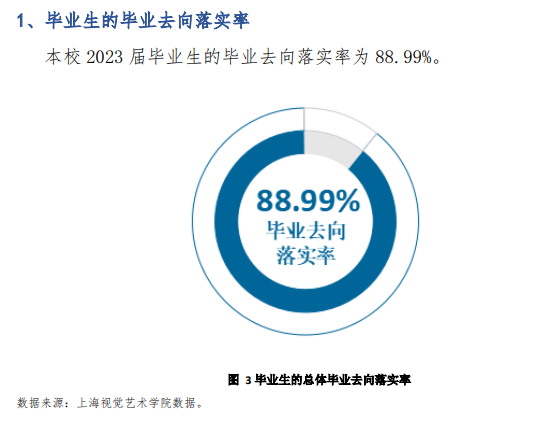 <a href=https://www.211g.cn/tag/shanghai.html target=_blank class=infotextkey>上海</a>视觉<a href=https://www.211g.cn/tag/yishu.html target=_blank class=infotextkey>艺术</a><a href=https://www.211g.cn/tag/xueyuan.html target=_blank class=infotextkey>学院</a>就业率及就业<a href=https://www.211g.cn/tag/qianjing.html target=_blank class=infotextkey>前景</a>怎么样