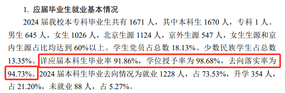 <a href=https://www.211g.cn/tag/beijing.html target=_blank class=infotextkey>北京</a>农<a href=https://www.211g.cn/tag/xueyuan.html target=_blank class=infotextkey>学院</a>就业率及就业<a href=https://www.211g.cn/tag/qianjing.html target=_blank class=infotextkey>前景</a>怎么样