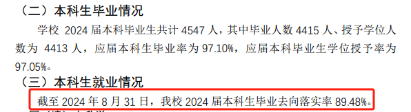 <a href=https://www.211g.cn/tag/tianjin.html target=_blank class=infotextkey>天津</a><a href=https://www.211g.cn/tag/daxue.html target=_blank class=infotextkey>大学</a>2024年就业<a href=https://www.211g.cn/tag/shuju.html target=_blank class=infotextkey>数据</a>