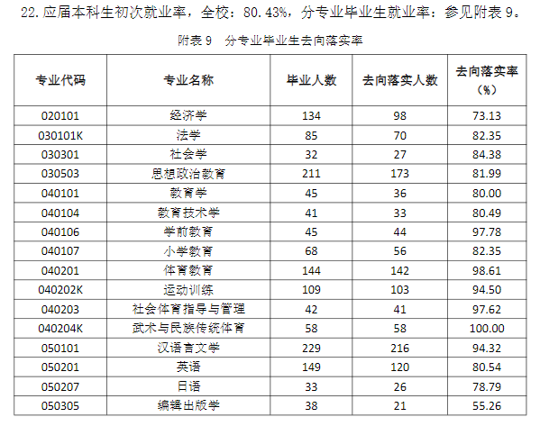 2024届<a href=https://www.211g.cn/tag/shanxi2.html target=_blank class=infotextkey>山西</a><a href=https://www.211g.cn/tag/shifan.html target=_blank class=infotextkey>师范</a><a href=https://www.211g.cn/tag/daxue.html target=_blank class=infotextkey>大学</a>就业率