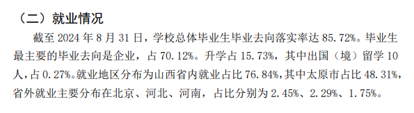 2024届太原<a href=https://www.211g.cn/tag/xueyuan.html target=_blank class=infotextkey>学院</a>就业率图表