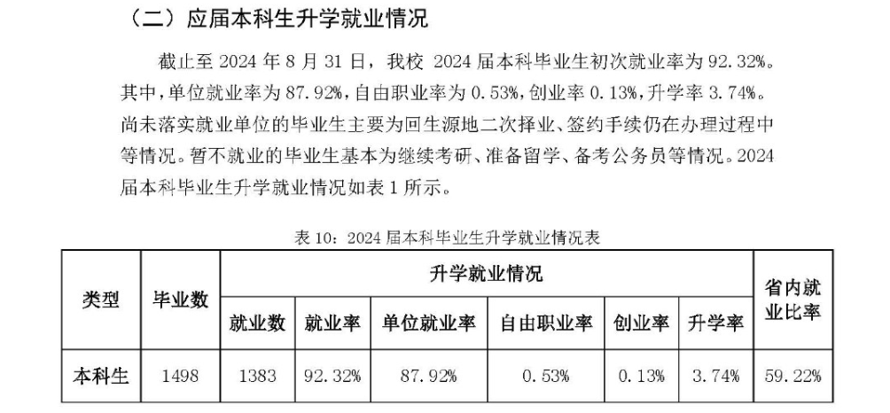<a href=https://www.211g.cn/tag/liaoning.html target=_blank class=infotextkey>辽宁</a>何氏医<a href=https://www.211g.cn/tag/xueyuan.html target=_blank class=infotextkey>学院</a>就业率及就业<a href=https://www.211g.cn/tag/qianjing.html target=_blank class=infotextkey>前景</a><a href=https://www.211g.cn/tag/fenxi.html target=_blank class=infotextkey>分析</a>