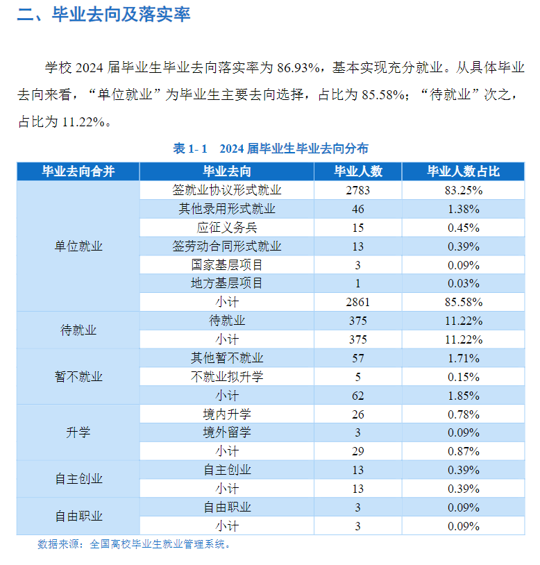 <a href=https://www.211g.cn/tag/heilongjiang.html target=_blank class=infotextkey>黑龙江</a><a href=https://www.211g.cn/tag/caijing.html target=_blank class=infotextkey>财经</a><a href=https://www.211g.cn/tag/xueyuan.html target=_blank class=infotextkey>学院</a>2024届就业率<a href=https://www.211g.cn/tag/fenxi.html target=_blank class=infotextkey>分析</a>