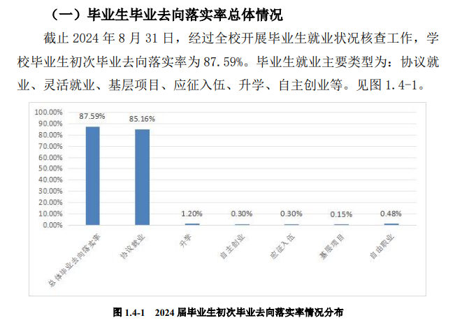 2024届<a href=https://www.211g.cn/tag/heilongjiang.html target=_blank class=infotextkey>黑龙江</a>工商<a href=https://www.211g.cn/tag/xueyuan.html target=_blank class=infotextkey>学院</a>就业率