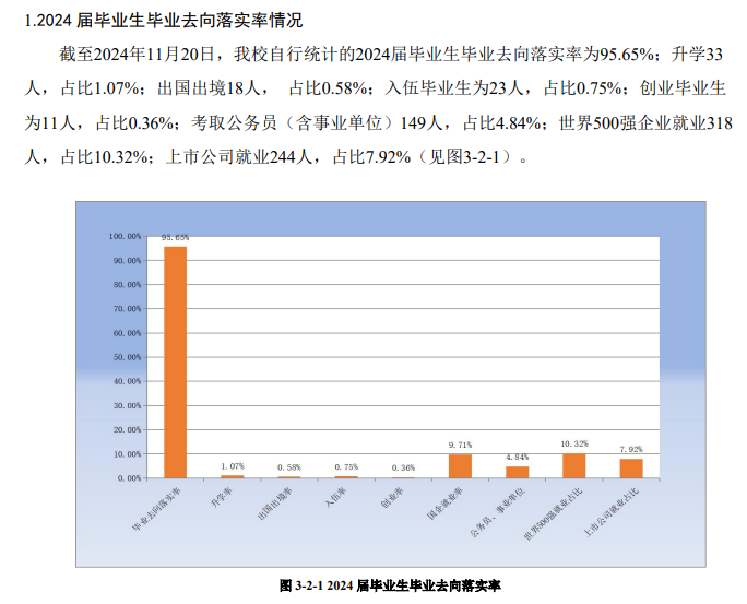2024届就业率统计
