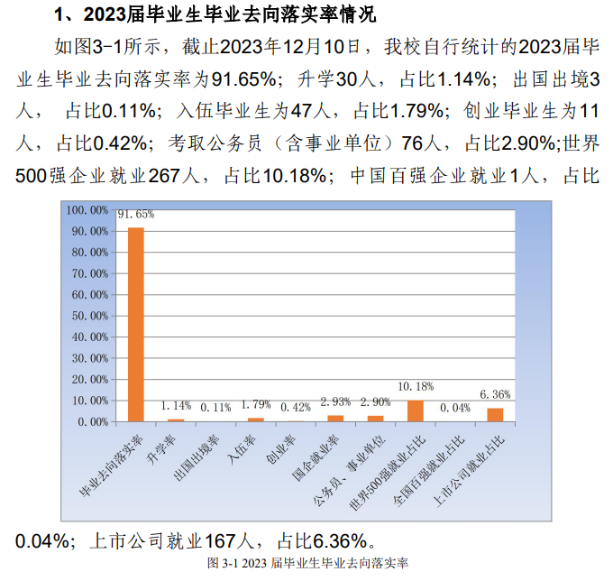 2023届就业率统计