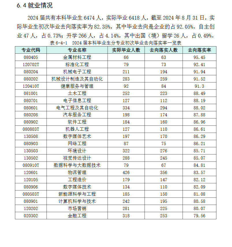 南通理工<a href=https://www.211g.cn/tag/xueyuan.html target=_blank class=infotextkey>学院</a>就业率及就业<a href=https://www.211g.cn/tag/qianjing.html target=_blank class=infotextkey>前景</a><a href=https://www.211g.cn/tag/fenxi.html target=_blank class=infotextkey>分析</a>