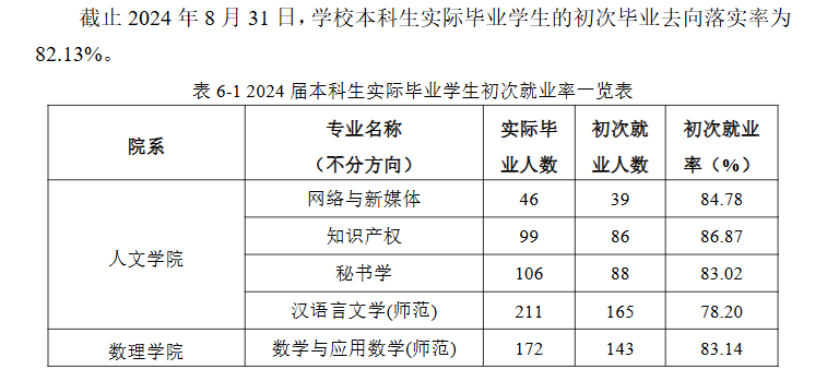 泰州<a href=https://www.211g.cn/tag/xueyuan.html target=_blank class=infotextkey>学院</a>就业率与就业<a href=https://www.211g.cn/tag/qianjing.html target=_blank class=infotextkey>前景</a><a href=https://www.211g.cn/tag/fenxi.html target=_blank class=infotextkey>分析</a>