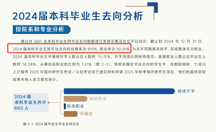 温州肯恩<a href=https://www.211g.cn/tag/daxue.html target=_blank class=infotextkey>大学</a>就业率及就业<a href=https://www.211g.cn/tag/qianjing.html target=_blank class=infotextkey>前景</a>怎么样