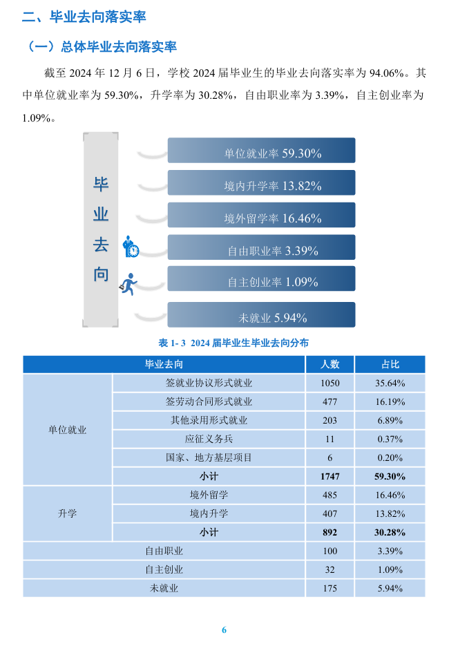 浙大<a href=https://www.211g.cn/tag/chengshi.html target=_blank class=infotextkey>城市</a><a href=https://www.211g.cn/tag/xueyuan.html target=_blank class=infotextkey>学院</a>就业率2024