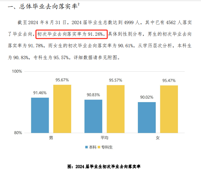 蚌埠<a href=https://www.211g.cn/tag/xueyuan.html target=_blank class=infotextkey>学院</a>就业率及就业<a href=https://www.211g.cn/tag/qianjing.html target=_blank class=infotextkey>前景</a><a href=https://www.211g.cn/tag/fenxi.html target=_blank class=infotextkey>分析</a>