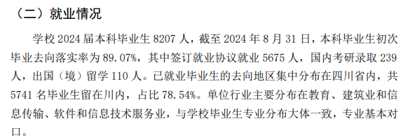 2024届成都文理<a href=https://www.211g.cn/tag/xueyuan.html target=_blank class=infotextkey>学院</a>就业率<a href=https://www.211g.cn/tag/fenxi.html target=_blank class=infotextkey>分析</a>