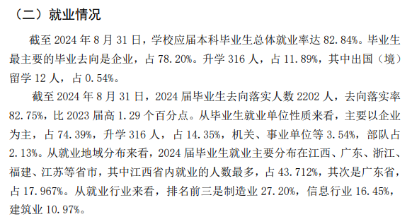 赣南<a href=https://www.211g.cn/tag/keji.html target=_blank class=infotextkey>科技</a><a href=https://www.211g.cn/tag/xueyuan.html target=_blank class=infotextkey>学院</a>2024届就业率