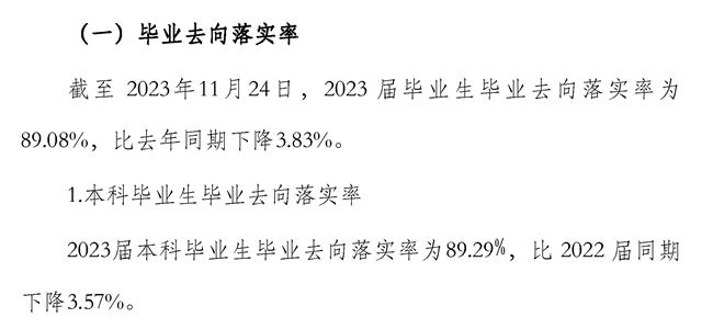 韶关<a href=https://www.211g.cn/tag/xueyuan.html target=_blank class=infotextkey>学院</a>2023届就业率