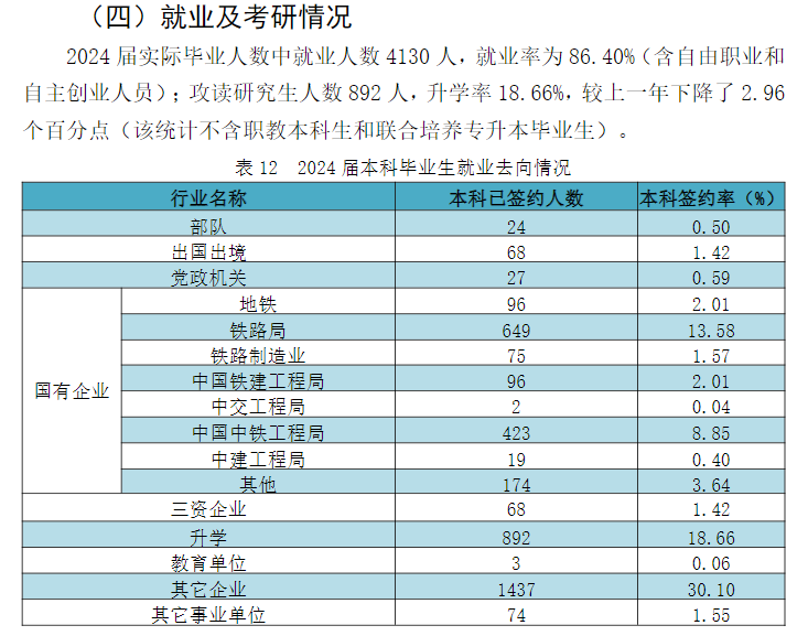 华东<a href=https://www.211g.cn/tag/jiaotong.html target=_blank class=infotextkey>交通</a><a href=https://www.211g.cn/tag/daxue.html target=_blank class=infotextkey>大学</a>就业率及就业<a href=https://www.211g.cn/tag/qianjing.html target=_blank class=infotextkey>前景</a>怎么样