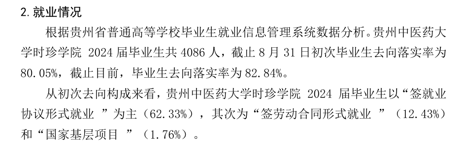 <a href=https://www.211g.cn/tag/guizhou.html target=_blank class=infotextkey>贵州</a><a href=https://www.211g.cn/tag/zhongyi.html target=_blank class=infotextkey>中医</a>药<a href=https://www.211g.cn/tag/daxue.html target=_blank class=infotextkey>大学</a>时珍<a href=https://www.211g.cn/tag/xueyuan.html target=_blank class=infotextkey>学院</a>2024届就业率