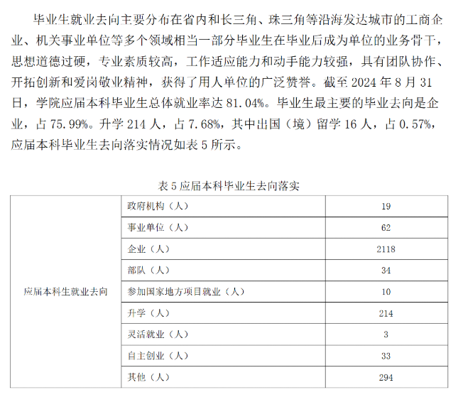 <a href=https://www.211g.cn/tag/nanchang.html target=_blank class=infotextkey>南昌</a>航空大<a href=https://www.211g.cn/tag/xueke.html target=_blank class=infotextkey>学科</a>技<a href=https://www.211g.cn/tag/xueyuan.html target=_blank class=infotextkey>学院</a>2024年就业率图
