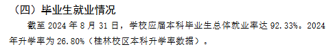 桂林<a href=https://www.211g.cn/tag/dianzi.html target=_blank class=infotextkey>电子</a><a href=https://www.211g.cn/tag/keji.html target=_blank class=infotextkey>科技</a><a href=https://www.211g.cn/tag/daxue.html target=_blank class=infotextkey>大学</a>2024届就业率