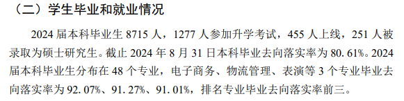 <a href=https://www.211g.cn/tag/zhongqing.html target=_blank class=infotextkey>重庆</a>对外经贸<a href=https://www.211g.cn/tag/xueyuan.html target=_blank class=infotextkey>学院</a>就业率及就业<a href=https://www.211g.cn/tag/qianjing.html target=_blank class=infotextkey>前景</a><a href=https://www.211g.cn/tag/fenxi.html target=_blank class=infotextkey>分析</a>