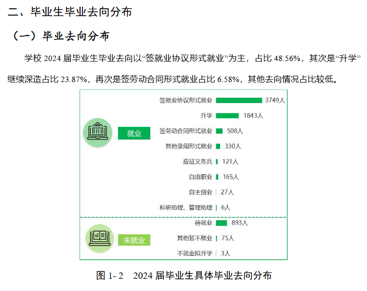 <a href=https://www.211g.cn/tag/guangxi.html target=_blank class=infotextkey>广西</a><a href=https://www.211g.cn/tag/nongye.html target=_blank class=infotextkey>农业</a><a href=https://www.211g.cn/tag/zhiye.html target=_blank class=infotextkey>职业</a><a href=https://www.211g.cn/tag/jishu.html target=_blank class=infotextkey>技术</a><a href=https://www.211g.cn/tag/daxue.html target=_blank class=infotextkey>大学</a>就业<a href=https://www.211g.cn/tag/qingkuang.html target=_blank class=infotextkey>情况</a>与<a href=https://www.211g.cn/tag/qianjing.html target=_blank class=infotextkey>前景</a><a href=https://www.211g.cn/tag/fenxi.html target=_blank class=infotextkey>分析</a>