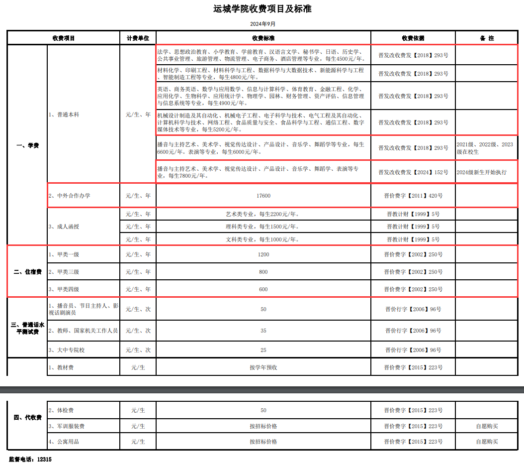 运城<a href=https://www.211g.cn/tag/xueyuan.html target=_blank class=infotextkey>学院</a>学费一览-各<a href=https://www.211g.cn/tag/zhuanye.html target=_blank class=infotextkey>专业</a>收费标准