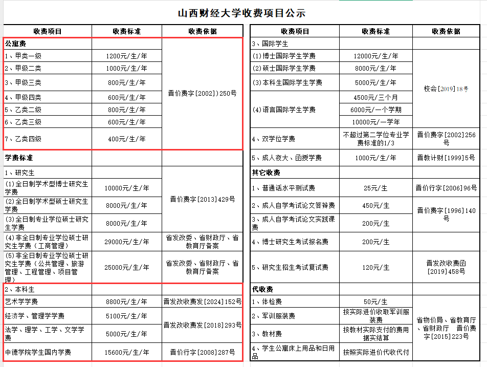 <a href=https://www.211g.cn/tag/shanxi2.html target=_blank class=infotextkey>山西</a><a href=https://www.211g.cn/tag/caijing.html target=_blank class=infotextkey>财经</a><a href=https://www.211g.cn/tag/daxue.html target=_blank class=infotextkey>大学</a>学费标准