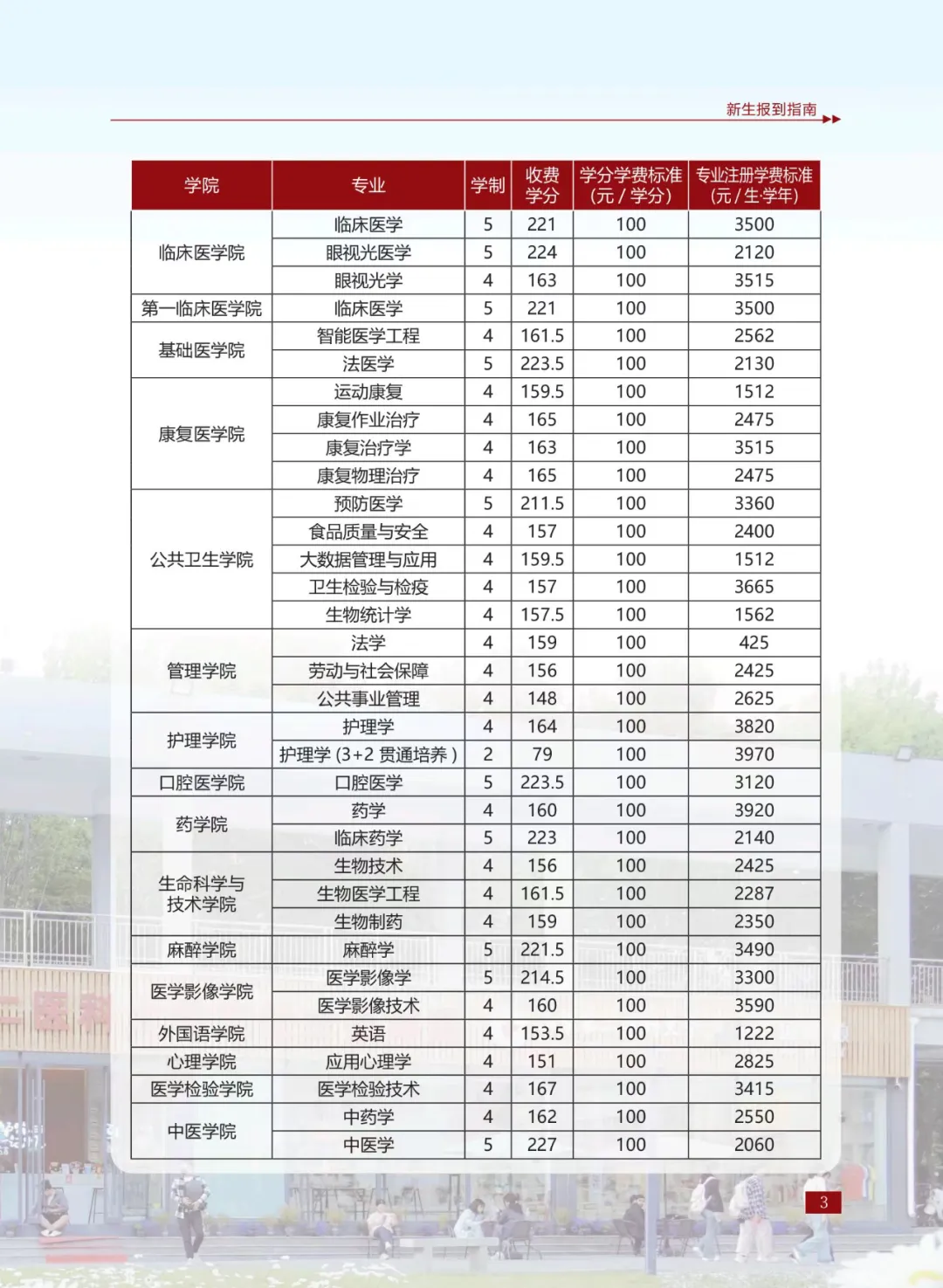 <a href=https://www.211g.cn/tag/shandong.html target=_blank class=infotextkey>山东</a>第二<a href=https://www.211g.cn/tag/yike.html target=_blank class=infotextkey>医科</a><a href=https://www.211g.cn/tag/daxue.html target=_blank class=infotextkey>大学</a>学费标准