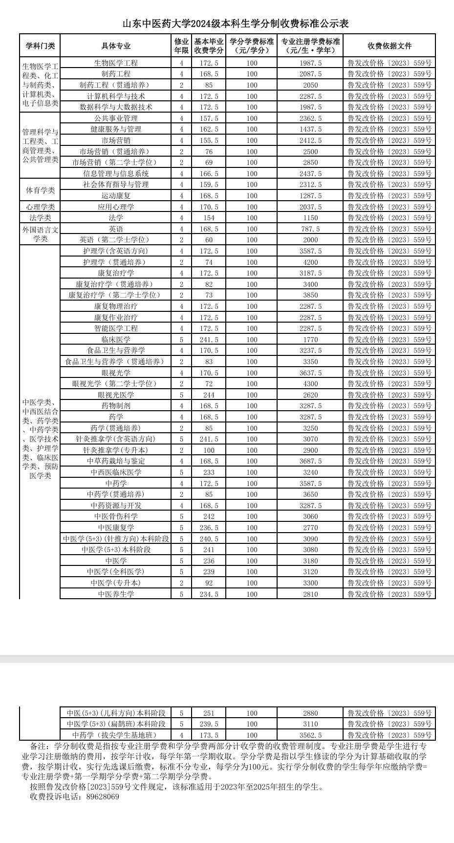 <a href=https://www.211g.cn/tag/shandong.html target=_blank class=infotextkey>山东</a><a href=https://www.211g.cn/tag/zhongyi.html target=_blank class=infotextkey>中医</a>药<a href=https://www.211g.cn/tag/daxue.html target=_blank class=infotextkey>大学</a>学费多少钱一年-各<a href=https://www.211g.cn/tag/zhuanye.html target=_blank class=infotextkey>专业</a>收费标准
