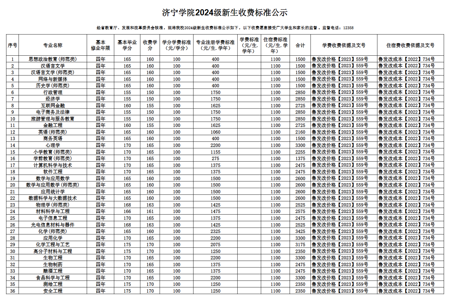<a href=https://www.211g.cn/tag/jining.html target=_blank class=infotextkey>济宁</a><a href=https://www.211g.cn/tag/xueyuan.html target=_blank class=infotextkey>学院</a>各<a href=https://www.211g.cn/tag/zhuanye.html target=_blank class=infotextkey>专业</a>收费标准图表