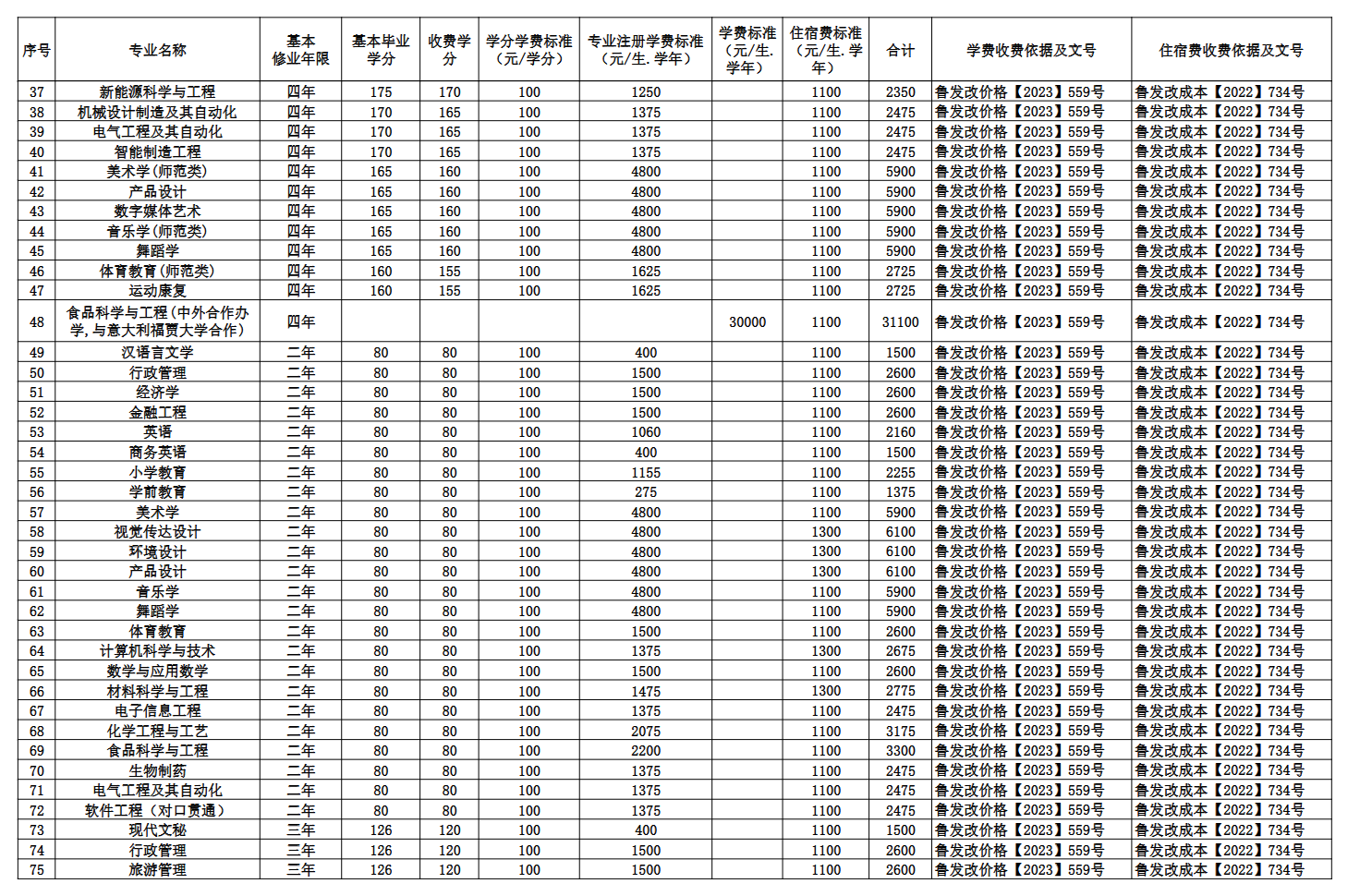 <a href=https://www.211g.cn/tag/jining.html target=_blank class=infotextkey>济宁</a><a href=https://www.211g.cn/tag/xueyuan.html target=_blank class=infotextkey>学院</a>学费详情图表