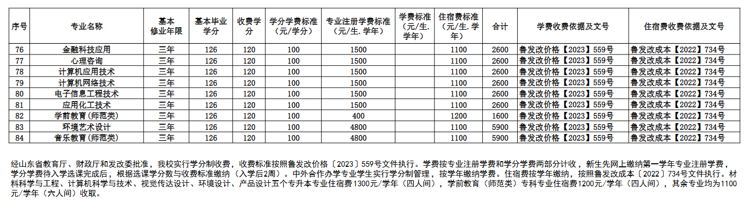 <a href=https://www.211g.cn/tag/jining.html target=_blank class=infotextkey>济宁</a><a href=https://www.211g.cn/tag/xueyuan.html target=_blank class=infotextkey>学院</a>收费标准详图