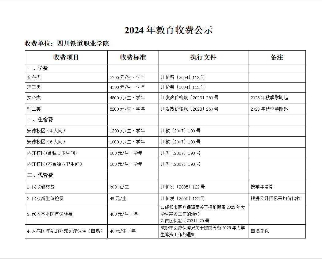 <a href=https://www.211g.cn/tag/sichuan.html target=_blank class=infotextkey>四川</a>铁道<a href=https://www.211g.cn/tag/zhiye.html target=_blank class=infotextkey>职业</a><a href=https://www.211g.cn/tag/xueyuan.html target=_blank class=infotextkey>学院</a>收费标准详情