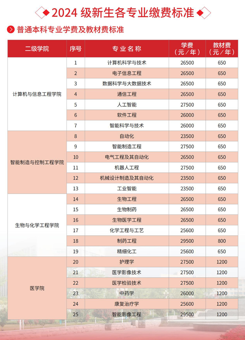 齐鲁理工<a href=https://www.211g.cn/tag/xueyuan.html target=_blank class=infotextkey>学院</a>学费标准