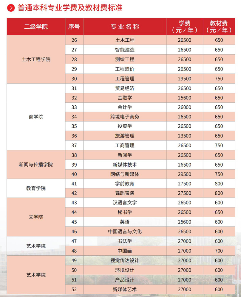 齐鲁理工<a href=https://www.211g.cn/tag/xueyuan.html target=_blank class=infotextkey>学院</a>学费详情