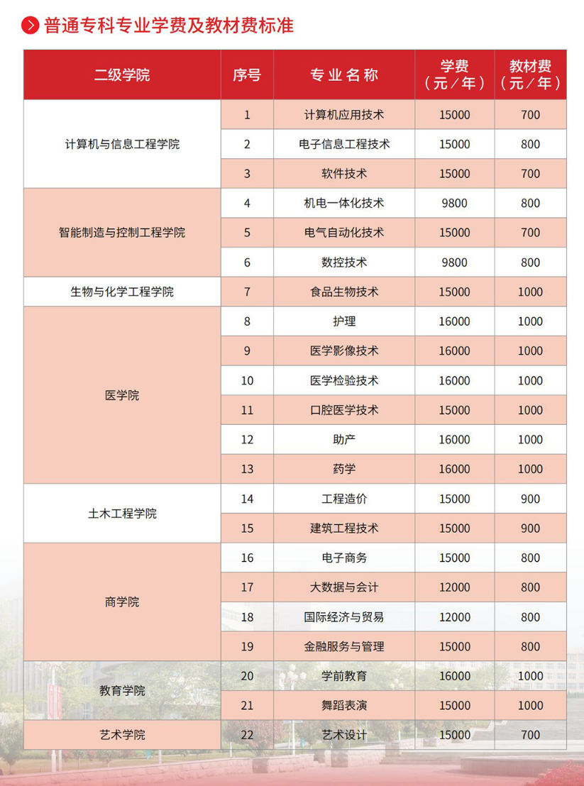 齐鲁理工<a href=https://www.211g.cn/tag/xueyuan.html target=_blank class=infotextkey>学院</a>学费分类