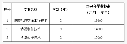 <a href=https://www.211g.cn/tag/sichuan.html target=_blank class=infotextkey>四川</a>西南航空<a href=https://www.211g.cn/tag/zhiye.html target=_blank class=infotextkey>职业</a><a href=https://www.211g.cn/tag/xueyuan.html target=_blank class=infotextkey>学院</a>学费一览-各<a href=https://www.211g.cn/tag/zhuanye.html target=_blank class=infotextkey>专业</a>收费标准