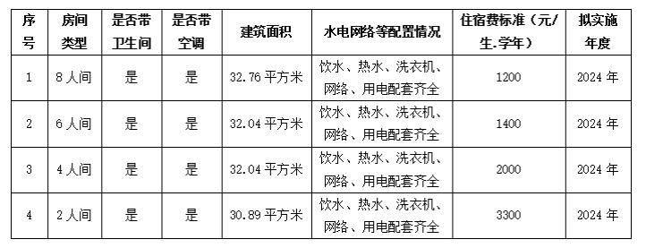 <a href=https://www.211g.cn/tag/sichuan.html target=_blank class=infotextkey>四川</a>西南航空<a href=https://www.211g.cn/tag/zhiye.html target=_blank class=infotextkey>职业</a><a href=https://www.211g.cn/tag/xueyuan.html target=_blank class=infotextkey>学院</a>学费一览-各<a href=https://www.211g.cn/tag/zhuanye.html target=_blank class=infotextkey>专业</a>收费标准