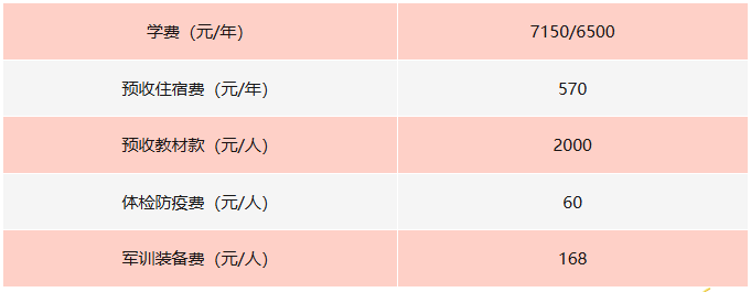 杨凌<a href=https://www.211g.cn/tag/zhiye.html target=_blank class=infotextkey>职业</a><a href=https://www.211g.cn/tag/jishu.html target=_blank class=infotextkey>技术</a><a href=https://www.211g.cn/tag/xueyuan.html target=_blank class=infotextkey>学院</a>各<a href=https://www.211g.cn/tag/zhuanye.html target=_blank class=infotextkey>专业</a>收费标准