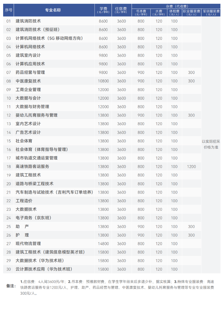 <a href=https://www.211g.cn/tag/guizhou.html target=_blank class=infotextkey>贵州</a>工商<a href=https://www.211g.cn/tag/zhiye.html target=_blank class=infotextkey>职业</a><a href=https://www.211g.cn/tag/xueyuan.html target=_blank class=infotextkey>学院</a>学费标准及<a href=https://www.211g.cn/tag/zhuanye.html target=_blank class=infotextkey>专业</a>收费详情