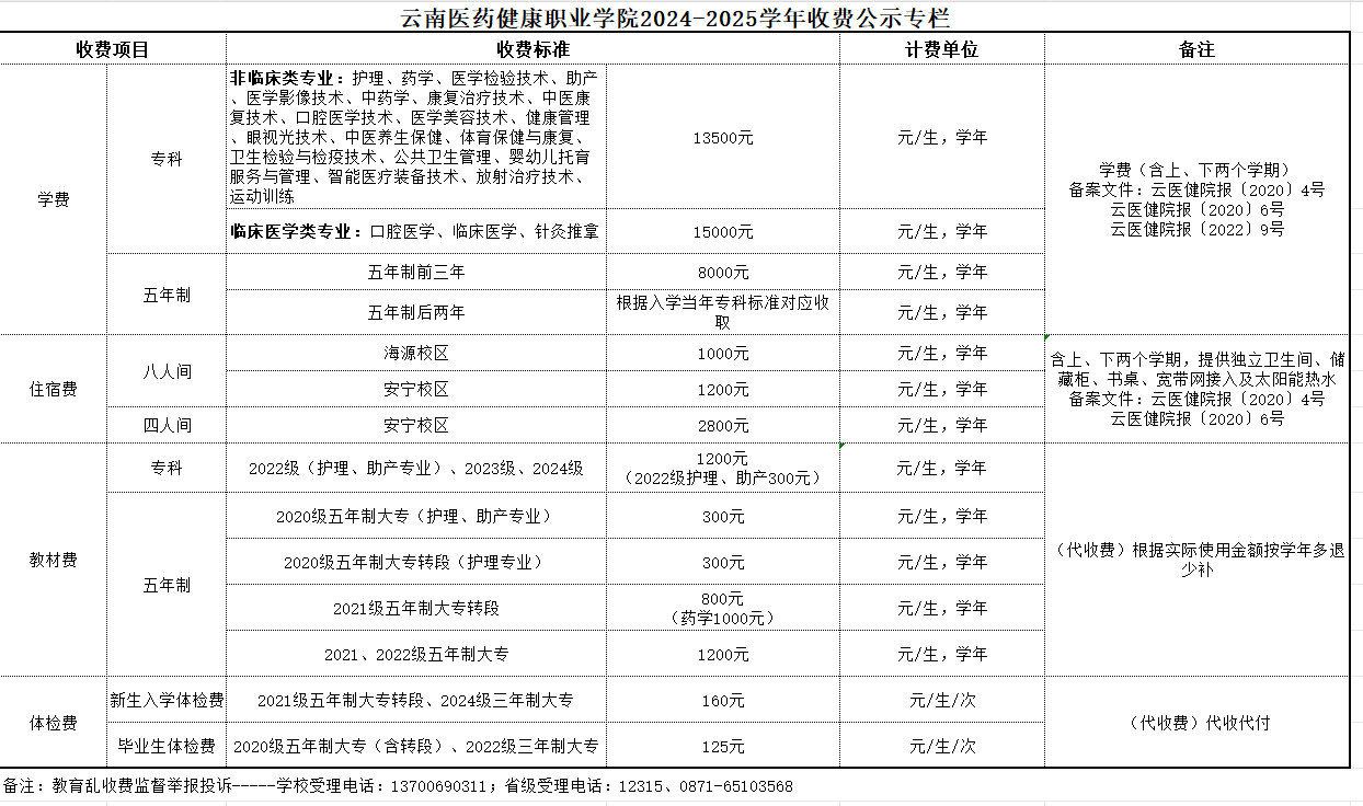 <a href=https://www.211g.cn/tag/yunnan.html target=_blank class=infotextkey>云南</a>医药<a href=https://www.211g.cn/tag/jiankang.html target=_blank class=infotextkey>健康</a><a href=https://www.211g.cn/tag/zhiye.html target=_blank class=infotextkey>职业</a><a href=https://www.211g.cn/tag/xueyuan.html target=_blank class=infotextkey>学院</a>学费收费标准