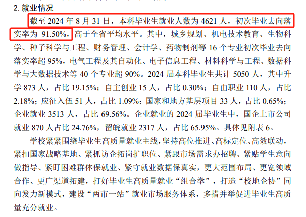 <a href=https://www.211g.cn/tag/anhui.html target=_blank class=infotextkey>安徽</a><a href=https://www.211g.cn/tag/keji.html target=_blank class=infotextkey>科技</a><a href=https://www.211g.cn/tag/xueyuan.html target=_blank class=infotextkey>学院</a>2024届就业率