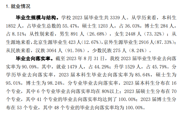 <a href=https://www.211g.cn/tag/beijing.html target=_blank class=infotextkey>北京</a><a href=https://www.211g.cn/tag/zhongyi.html target=_blank class=infotextkey>中医</a>药<a href=https://www.211g.cn/tag/daxue.html target=_blank class=infotextkey>大学</a>就业率及就业<a href=https://www.211g.cn/tag/qianjing.html target=_blank class=infotextkey>前景</a>怎么样
