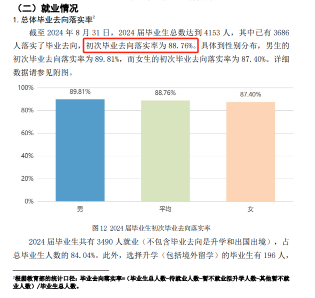 2024届就业率<a href=https://www.211g.cn/tag/shuju.html target=_blank class=infotextkey>数据</a>