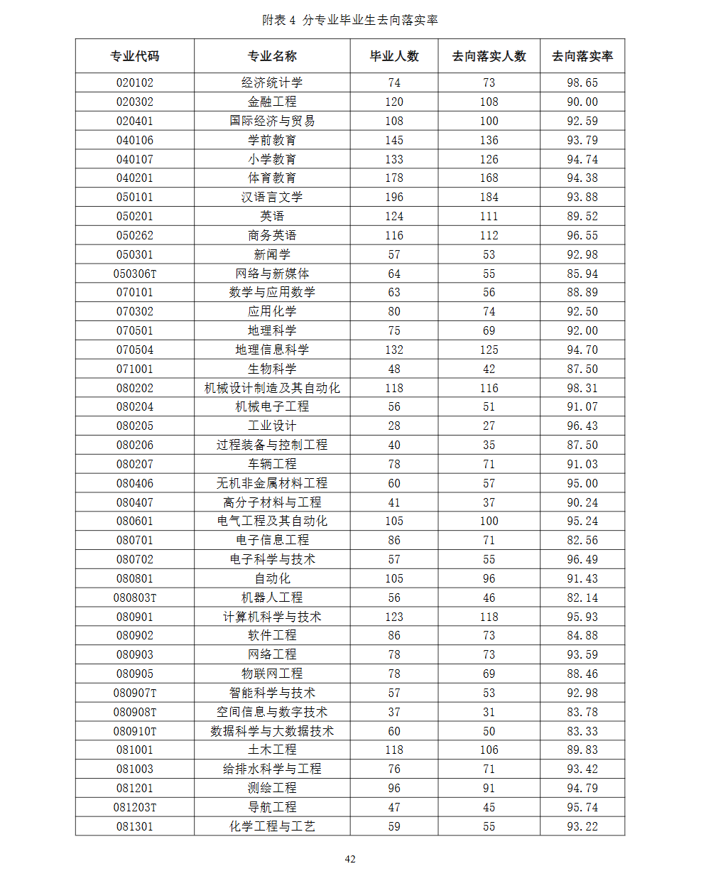 滁州<a href=https://www.211g.cn/tag/xueyuan.html target=_blank class=infotextkey>学院</a>2024届就业<a href=https://www.211g.cn/tag/qingkuang.html target=_blank class=infotextkey>情况</a>