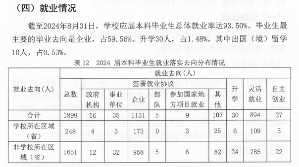 <a href=https://www.211g.cn/tag/tianjin.html target=_blank class=infotextkey>天津</a>传媒<a href=https://www.211g.cn/tag/xueyuan.html target=_blank class=infotextkey>学院</a>就业率及就业<a href=https://www.211g.cn/tag/qianjing.html target=_blank class=infotextkey>前景</a>怎么样