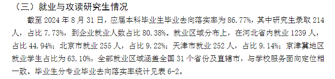 2024届<a href=https://www.211g.cn/tag/hebei.html target=_blank class=infotextkey>河北</a>水利电力<a href=https://www.211g.cn/tag/xueyuan.html target=_blank class=infotextkey>学院</a>就业<a href=https://www.211g.cn/tag/qingkuang.html target=_blank class=infotextkey>情况</a>