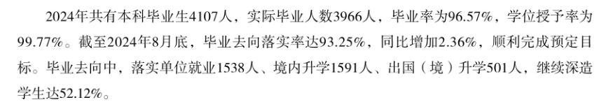 2024届华东理工<a href=https://www.211g.cn/tag/daxue.html target=_blank class=infotextkey>大学</a>毕业生就业率