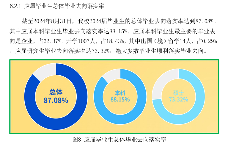 <a href=https://www.211g.cn/tag/hebei.html target=_blank class=infotextkey>河北</a><a href=https://www.211g.cn/tag/keji.html target=_blank class=infotextkey>科技</a><a href=https://www.211g.cn/tag/shifan.html target=_blank class=infotextkey>师范</a><a href=https://www.211g.cn/tag/xueyuan.html target=_blank class=infotextkey>学院</a>2024届就业率