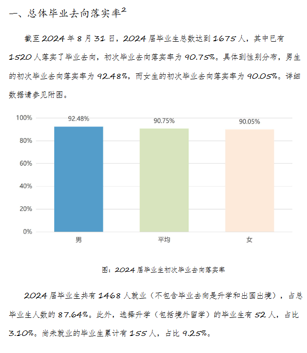 <a href=https://www.211g.cn/tag/anhui.html target=_blank class=infotextkey>安徽</a><a href=https://www.211g.cn/tag/yishu.html target=_blank class=infotextkey>艺术</a><a href=https://www.211g.cn/tag/xueyuan.html target=_blank class=infotextkey>学院</a>就业率及就业<a href=https://www.211g.cn/tag/qianjing.html target=_blank class=infotextkey>前景</a><a href=https://www.211g.cn/tag/fenxi.html target=_blank class=infotextkey>分析</a>